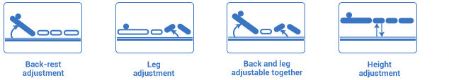 bed guide